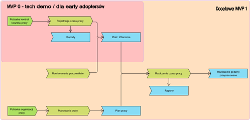 Diagram procesów.png