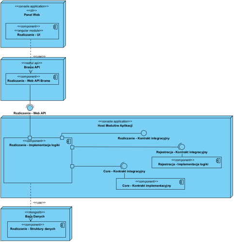 c2w Deployment Diagram - Moduły.png