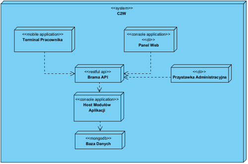 c2w Deployment Diagram.png