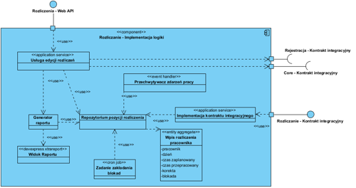 c2w Class Diagram - Moduły_Rozliczenia.png