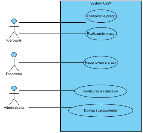 c2w Use Case Diagram.png